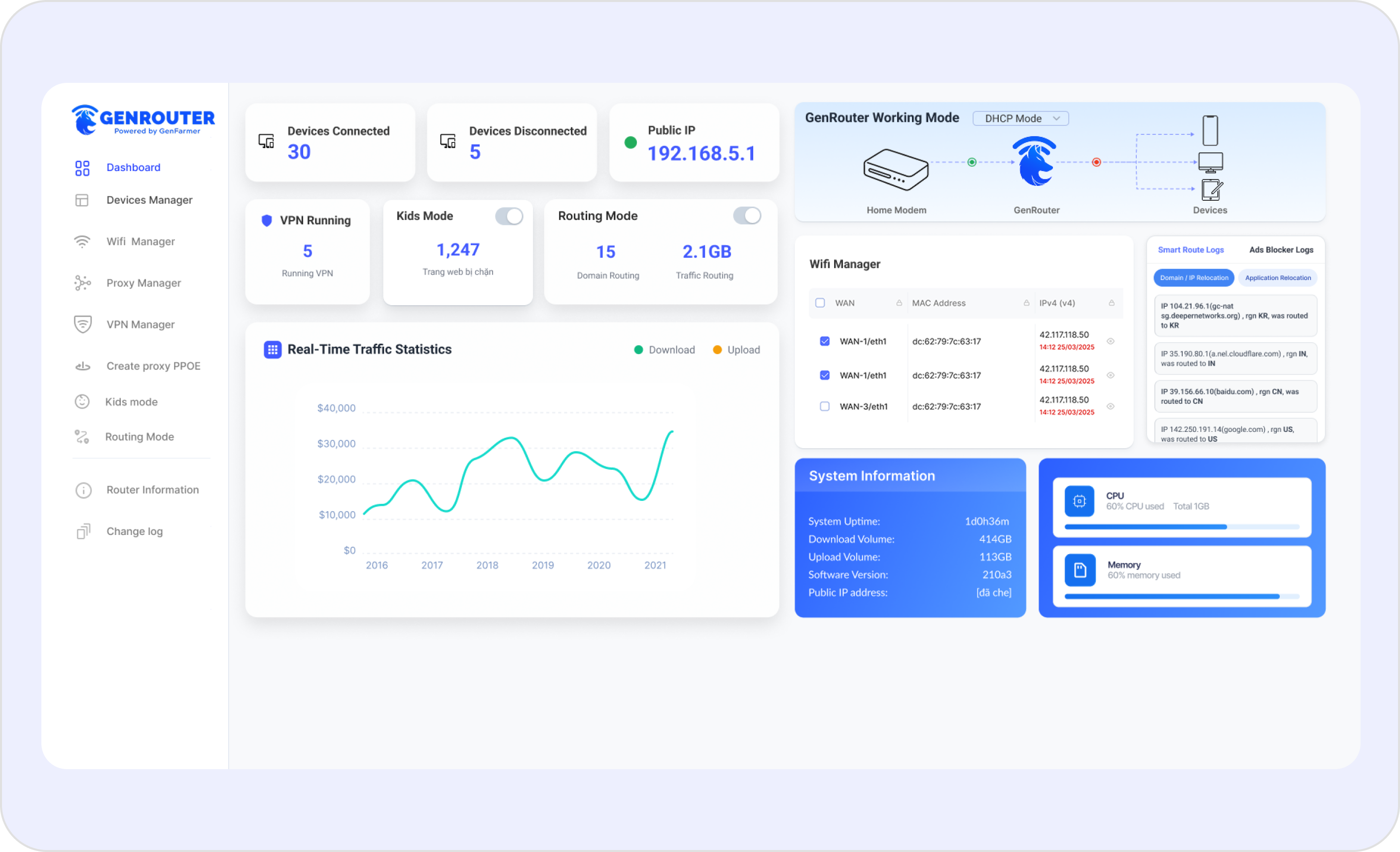 GenRouter Dashboard 1