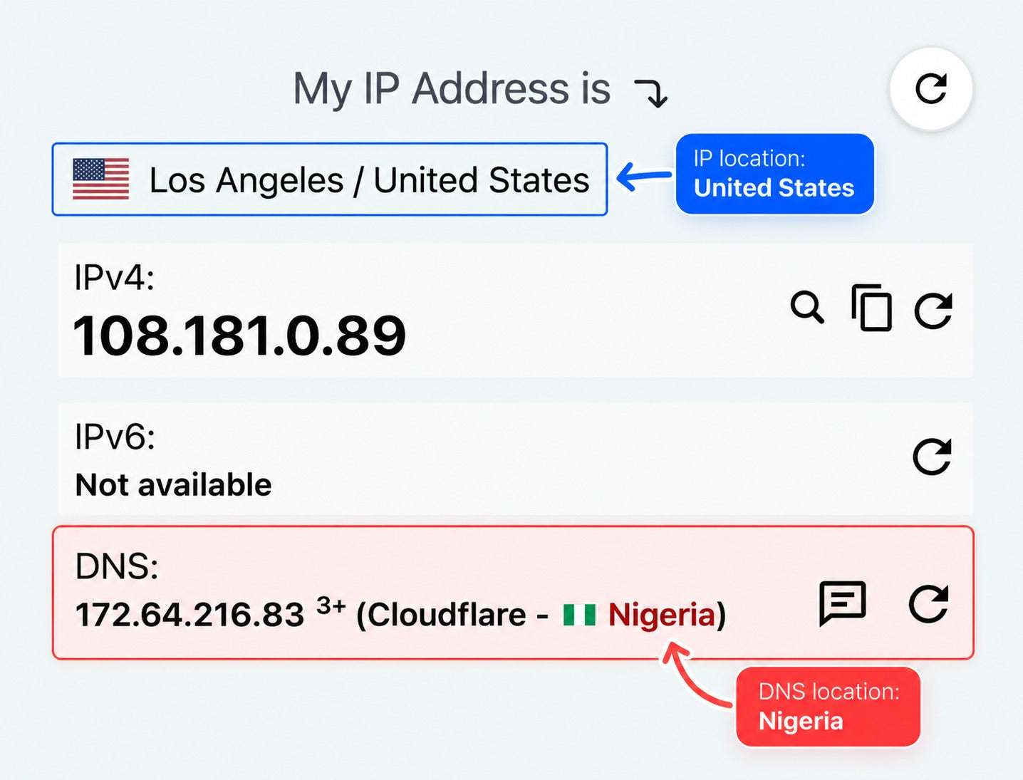 IP check: the IP address is in the US, but the DNS server is in Nigeria