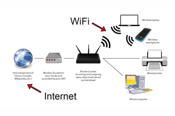 how to sign in to a wifi network